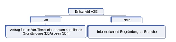 Keinen Abschluss ohne Anschluss: Bildungssystem der Schweiz 